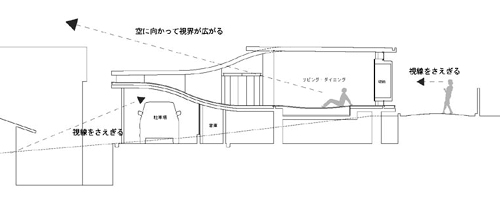 House in Matsumoto